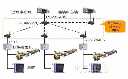 拉幅定型機(jī)