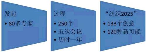 這種扎實的基礎，使得當工業(yè)4.0提出來的時候，德國紡織業(yè)已經(jīng)做好了準備，直接入列，在工業(yè)4.0的實踐中占得先機。能夠對一個單獨的行業(yè)下如此扎實的功夫，作專注的規(guī)劃，這是目前中國產業(yè)轉型較為欠缺的功課之一。