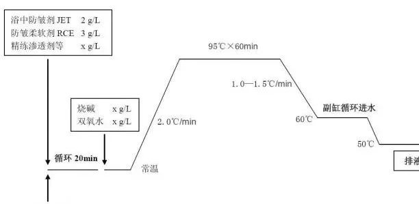 地毯機(jī),地毯背膠機(jī),涂層機(jī),定型機(jī),靜電植絨機(jī)