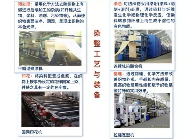 地毯機,地毯背膠機,涂層機,定型機,靜電植絨機