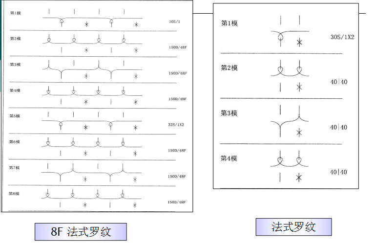 地毯機,地毯背膠機,涂層機,定型機,靜電植絨機