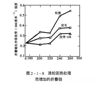 地毯機(jī),地毯背膠機(jī),涂層機(jī),定型機(jī),靜電植絨機(jī)