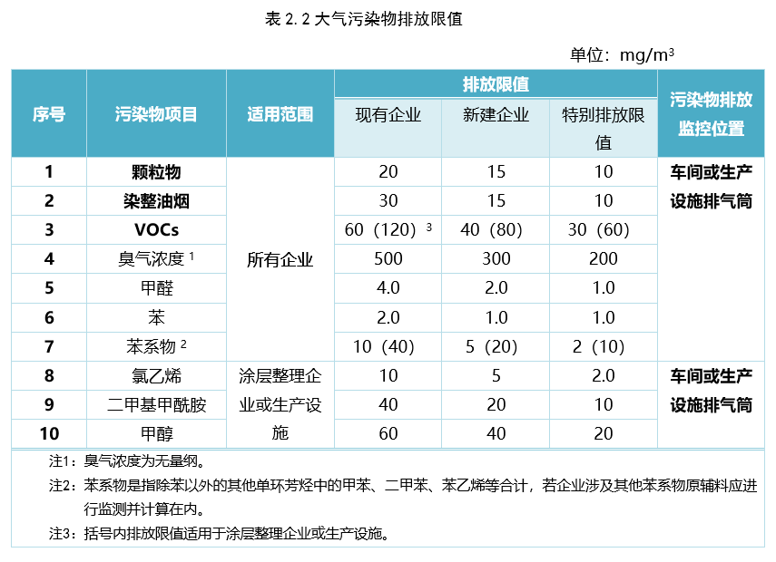 地毯機,地毯背膠機,涂層機,定型機,靜電植絨機