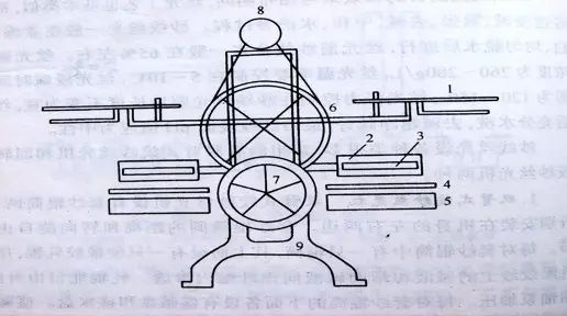 地毯機(jī),地毯背膠機(jī),涂層機(jī),定型機(jī),靜電植絨機(jī)