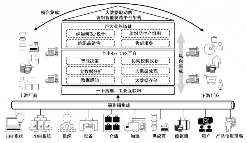 地毯機(jī),地毯背膠機(jī),涂層機(jī),定型機(jī),靜電植絨機(jī)