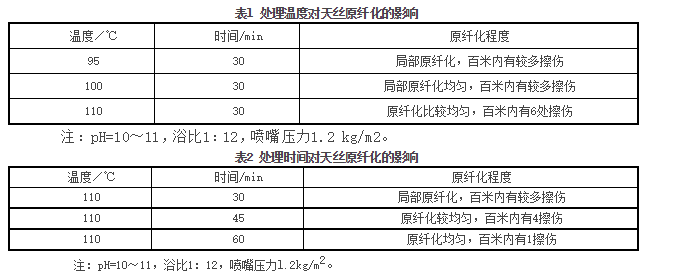 定型機,地毯機,地毯背膠機,涂層機,靜電植絨機