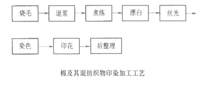 涂層機(jī),定型機(jī),地毯機(jī),地毯背膠機(jī),靜電植絨機(jī)