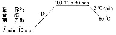 涂層機(jī),定型機(jī),地毯機(jī),地毯背膠機(jī),靜電植絨機(jī)