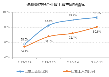 涂層機(jī),定型機(jī),地毯機(jī),地毯背膠機(jī),靜電植絨機(jī)