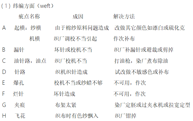 涂層機(jī),定型機(jī),地毯機(jī),地毯背膠機(jī),靜電植絨機(jī)