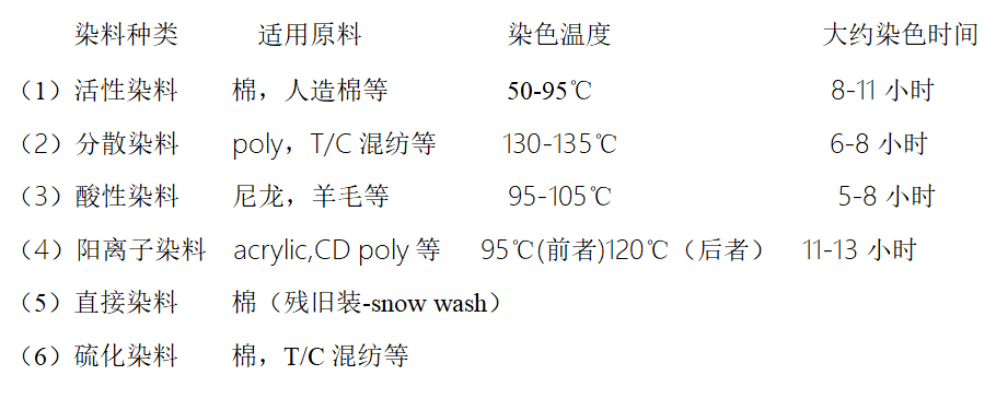 涂層機(jī),定型機(jī),地毯機(jī),地毯背膠機(jī),靜電植絨機(jī)