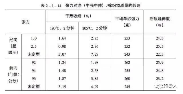 定型機(jī),涂層機(jī),地毯機(jī),地毯背膠機(jī),靜電植絨機(jī)