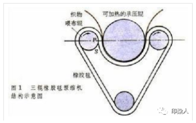 定型機(jī),涂層機(jī),地毯機(jī),地毯背膠機(jī),靜電植絨機(jī)