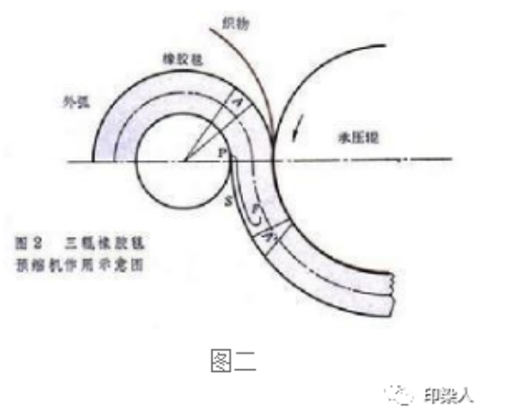 定型機(jī),涂層機(jī),地毯機(jī),地毯背膠機(jī),靜電植絨機(jī)