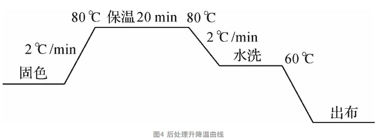 涂層機(jī),定型機(jī),地毯機(jī),地毯背膠機(jī),靜電植絨機(jī)