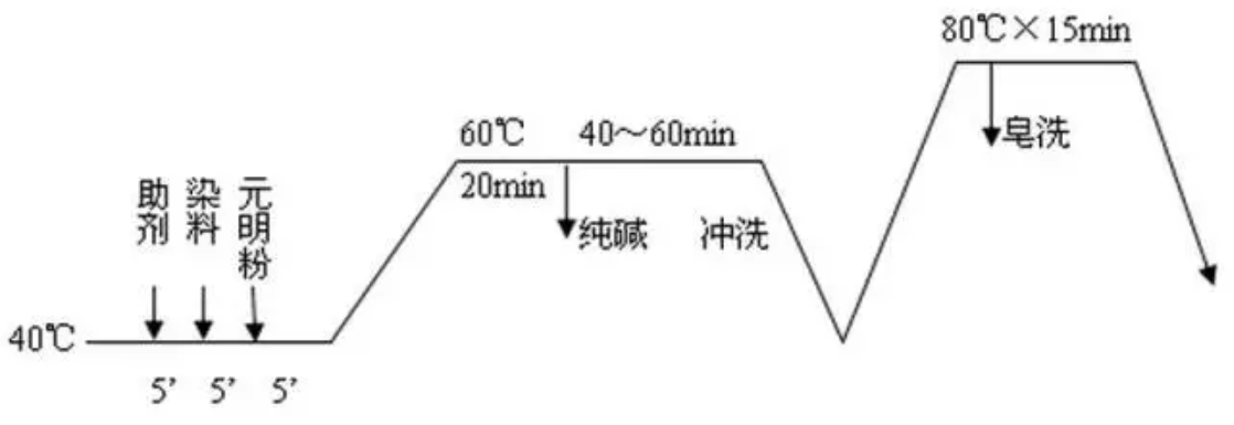 地毯機(jī),地毯背膠機(jī),涂層機(jī),定型機(jī),靜電植絨機(jī)