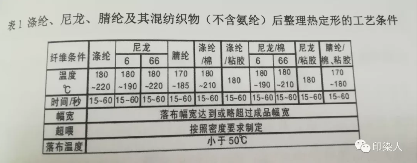 涂層機(jī),定型機(jī),靜電植絨機(jī),地毯機(jī),地毯背膠機(jī)