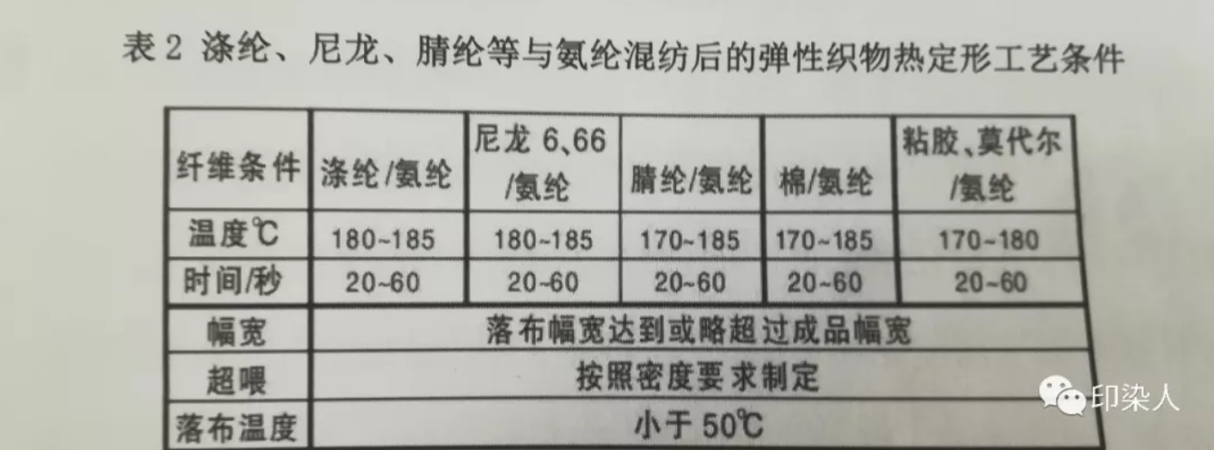 涂層機(jī),定型機(jī),靜電植絨機(jī),地毯機(jī),地毯背膠機(jī)