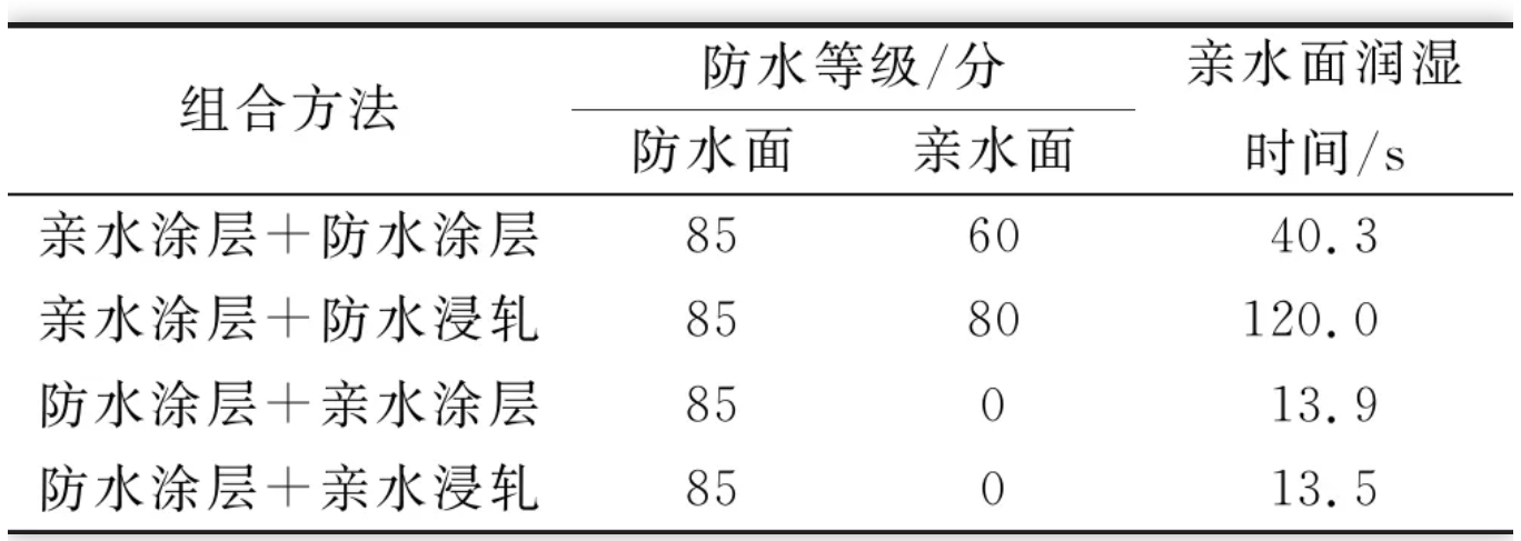 地毯機,地毯背膠機,涂層機,定型機,靜電植絨機