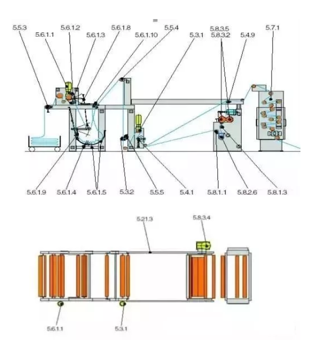 定型機(jī),涂層機(jī),地毯機(jī),地毯背膠機(jī),靜電植絨機(jī)