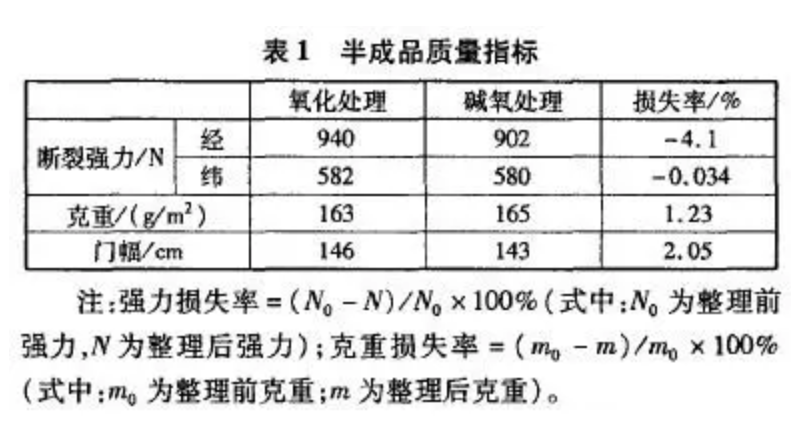 定型機(jī),涂層機(jī),地毯機(jī),地毯背膠機(jī),靜電植絨機(jī)