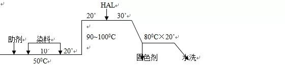 定型機(jī),涂層機(jī),地毯機(jī),地毯背膠機(jī),靜電植絨機(jī)