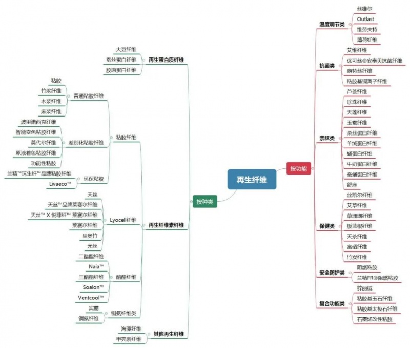 定型機(jī),涂層機(jī),地毯機(jī),地毯背膠機(jī),靜電植絨機(jī)