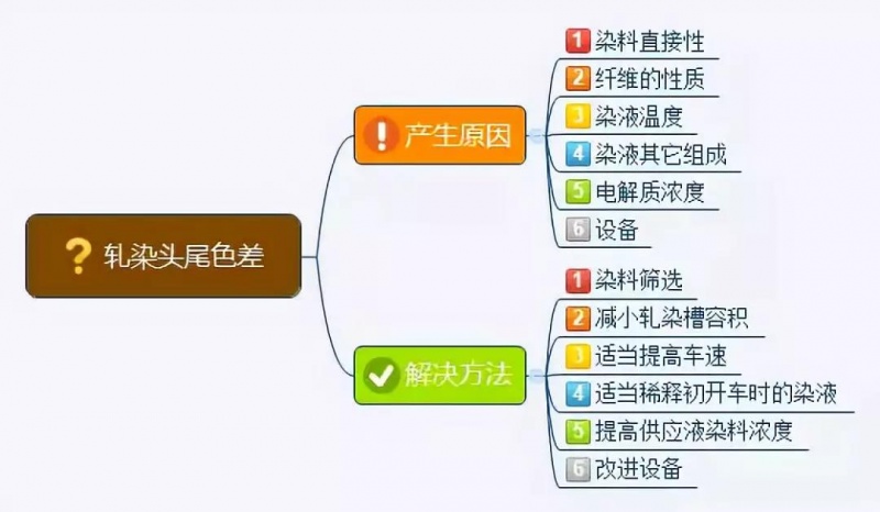 定型機(jī),涂層機(jī),地毯機(jī),地毯背膠機(jī),靜電植絨機(jī)