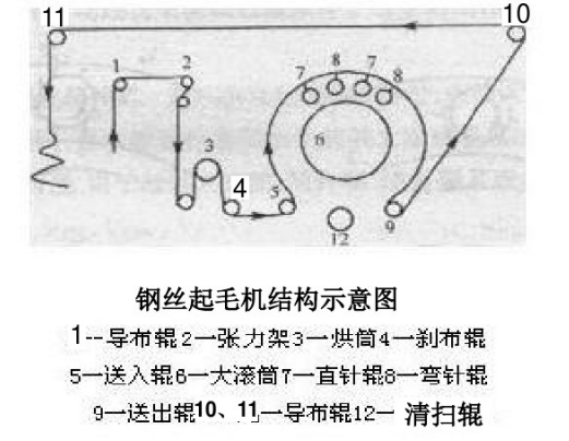 定型機(jī),涂層機(jī),地毯機(jī),地毯背膠機(jī),靜電植絨機(jī)