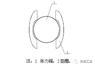 涂層機(jī),定型機(jī),地毯機(jī),地毯背膠機(jī),靜電植絨機(jī)