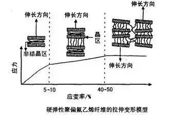 定型機(jī),涂層機(jī),地毯機(jī),地毯背膠機(jī),靜電植絨機(jī)