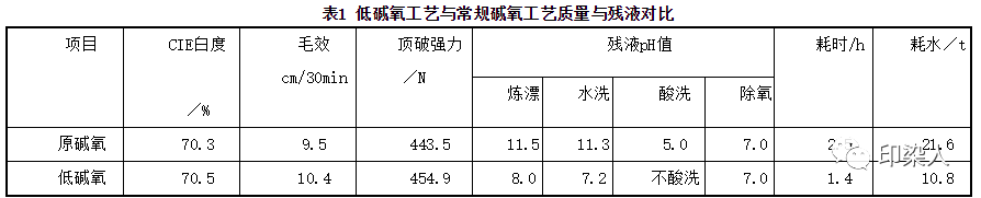 涂層機(jī),定型機(jī),地毯機(jī),地毯背膠機(jī),靜電植絨機(jī)