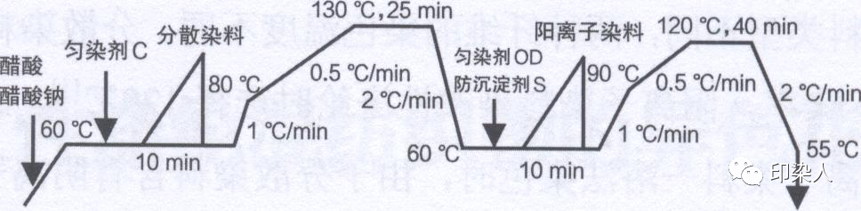 定型機(jī),涂層機(jī),地毯機(jī),地毯背膠機(jī),靜電植絨機(jī)