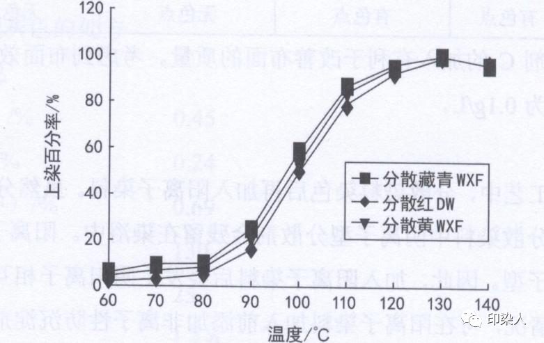 定型機(jī),涂層機(jī),地毯機(jī),地毯背膠機(jī),靜電植絨機(jī)