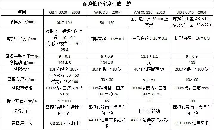 定型機,涂層機,地毯機,地毯背膠機,靜電植絨機