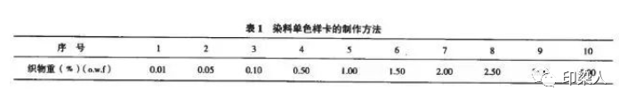 定型機(jī),涂層機(jī),地毯機(jī),地毯背膠機(jī),靜電植絨機(jī)