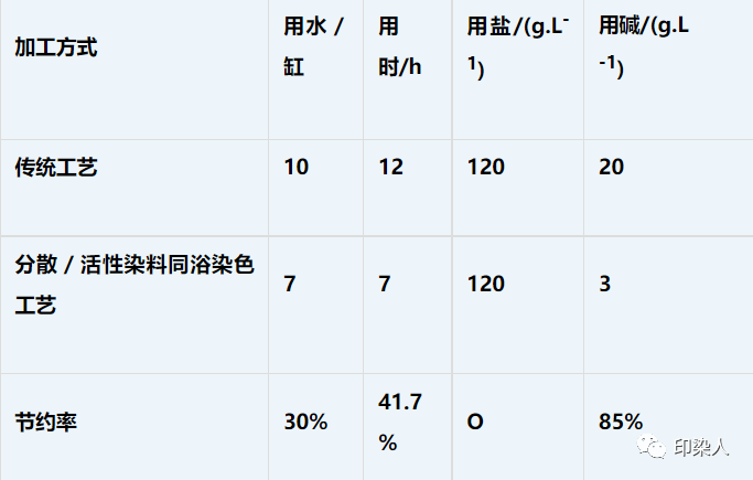 定型機,涂層機,地毯機,地毯背膠機,靜電植絨機