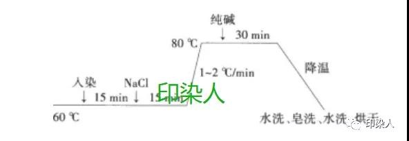 定型機(jī),涂層機(jī),地毯機(jī),地毯背膠機(jī),靜電植絨機(jī)