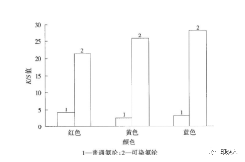 定型機(jī),涂層機(jī),地毯機(jī),地毯背膠機(jī),靜電植絨機(jī)