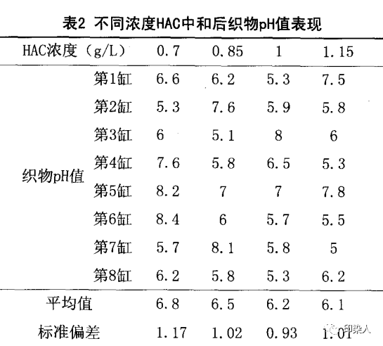 定型機(jī),涂層機(jī),地毯機(jī),地毯背膠機(jī),靜電植絨機(jī)