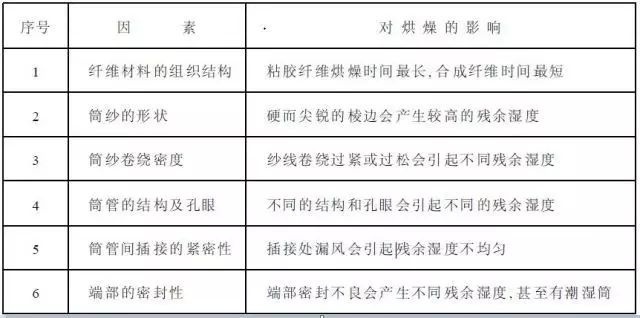 定型機,涂層機,地毯機,地毯背膠機,靜電植絨機