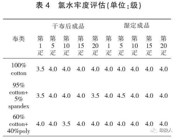 定型機(jī),涂層機(jī),地毯機(jī),地毯背膠機(jī),靜電植絨機(jī)