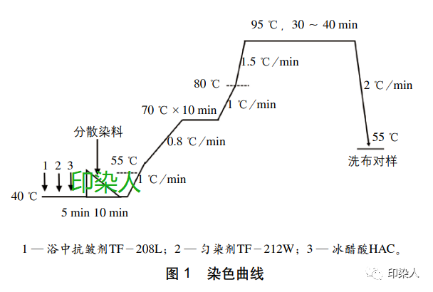 定型機(jī),涂層機(jī),地毯機(jī),地毯背膠機(jī),靜電植絨機(jī)