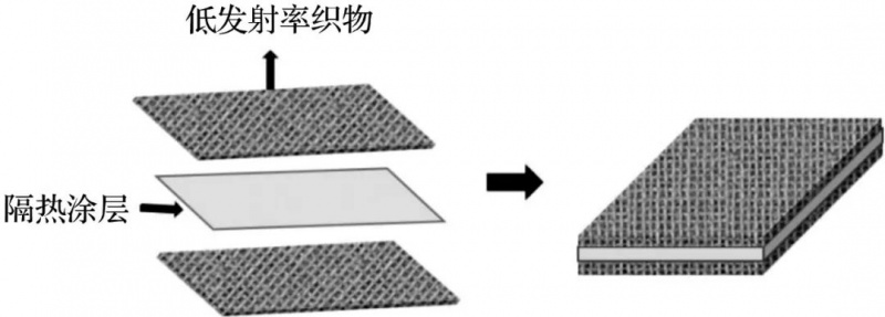 定型機,涂層機,地毯機,地毯背膠機,靜電植絨機