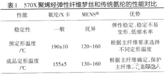 定型機(jī),涂層機(jī),地毯機(jī),地毯背膠機(jī),靜電植絨機(jī)