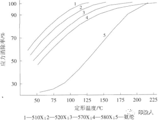 定型機(jī),涂層機(jī),地毯機(jī),地毯背膠機(jī),靜電植絨機(jī)