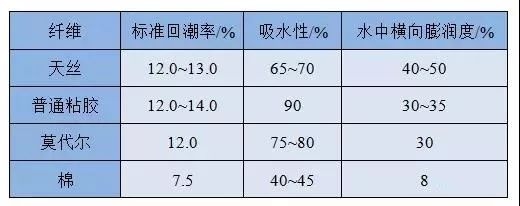 定型機(jī),涂層機(jī),地毯機(jī),地毯背膠機(jī),靜電植絨機(jī)