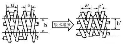 定型機(jī),涂層機(jī),地毯機(jī),地毯背膠機(jī),靜電植絨機(jī)