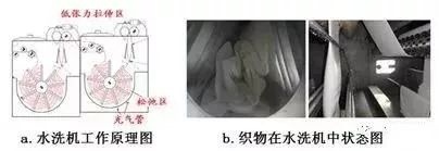 定型機(jī),涂層機(jī),地毯機(jī),地毯背膠機(jī),靜電植絨機(jī)