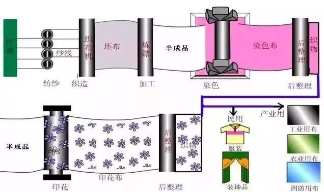 定型機(jī),涂層機(jī),地毯機(jī),地毯背膠機(jī),靜電植絨機(jī)